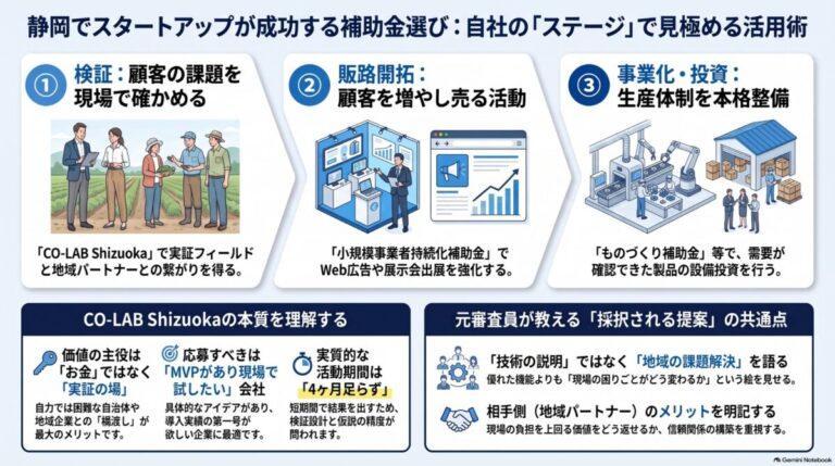 CO-LAB Shizuoka