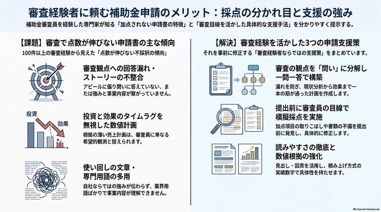 審査経験のある専門家に補助金申請を頼むメリット